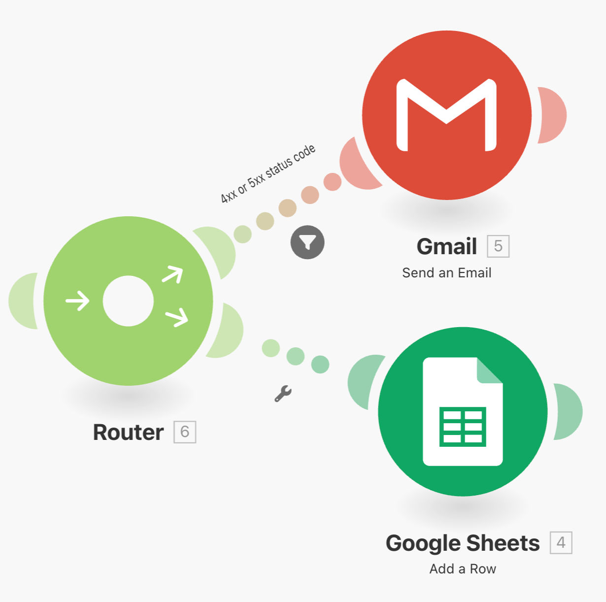 Router to branch the scenario flow into several
              chains of modules.