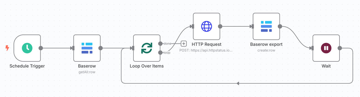 n8n workflow: Baserow and HttpStatus