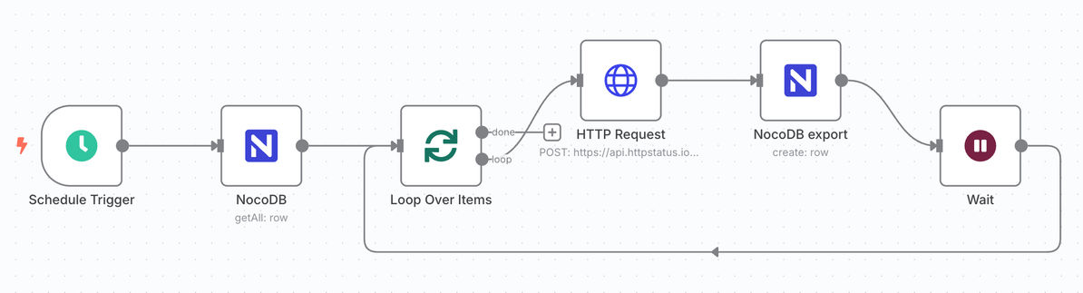 n8n workflow: NocoDB and HttpStatus