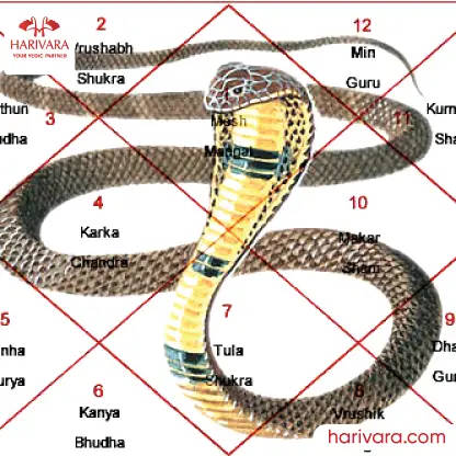 Kala Sarpa Dosha Nivarana