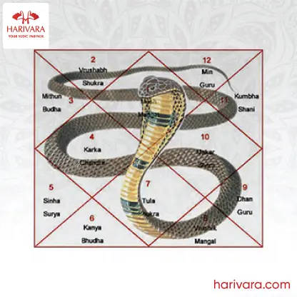 Kala Sarpa Dosha Nivarana
