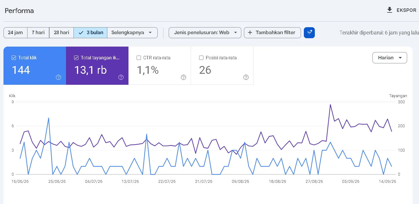 Cara Menggunakan Google Search Console Cek Error Mobile