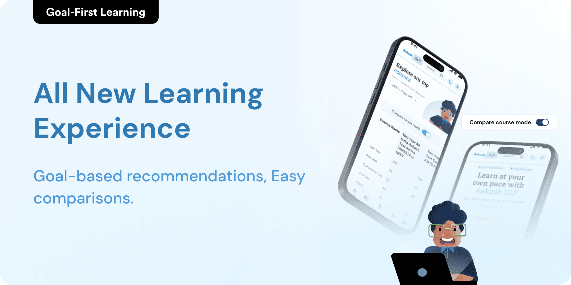 Learning experience-3