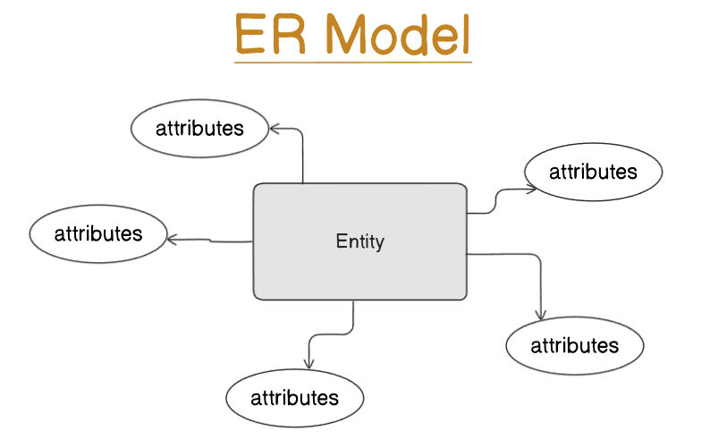 ER Model