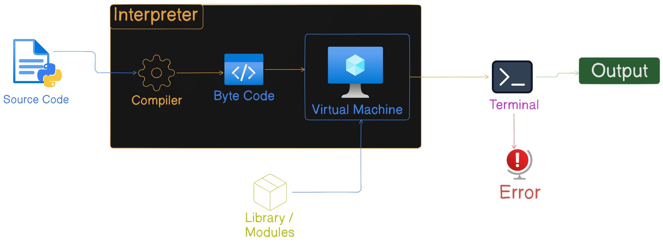 Introduction to Python Programming