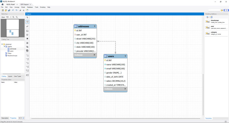 ER Diagram showing realtionship between users & address table