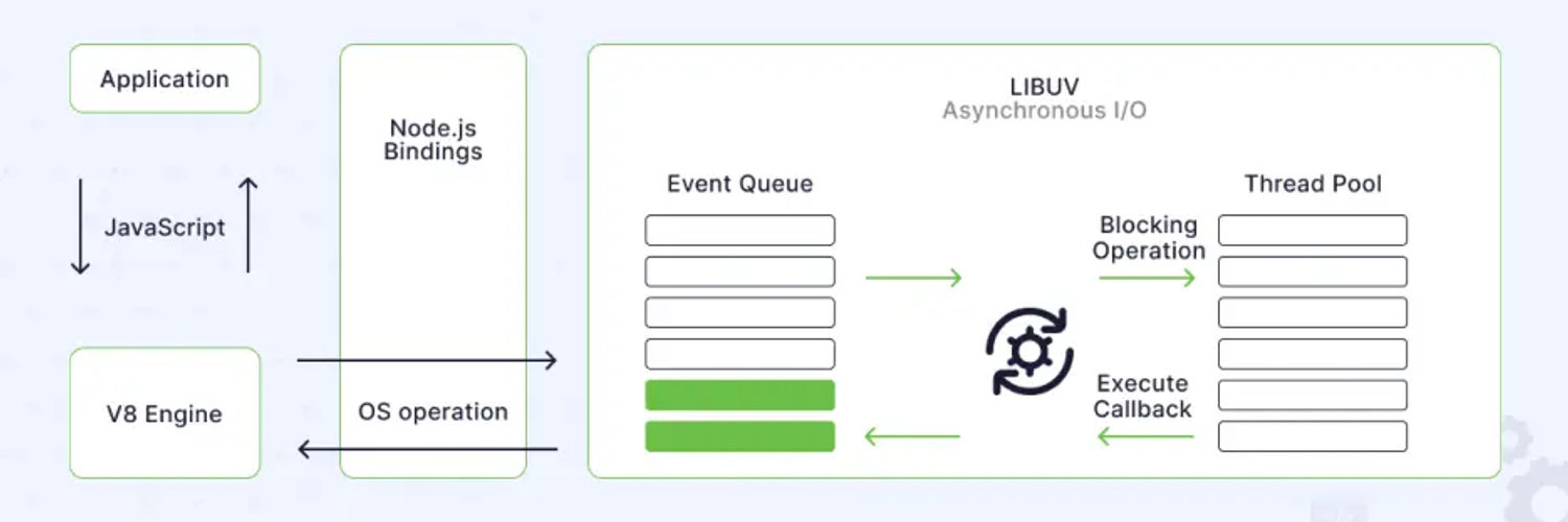 Getting Started with Node.js – JavaScript Backend Series