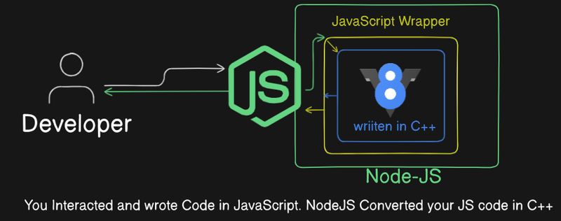 node_js_internals