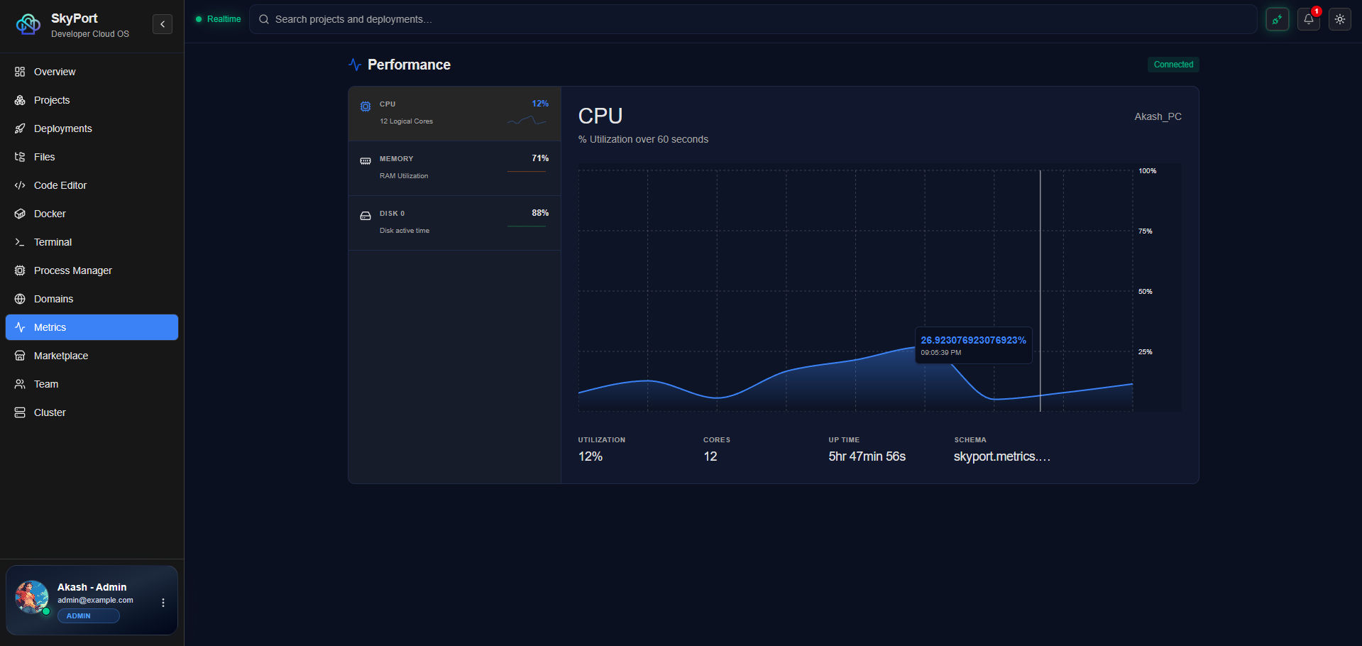 Web UI Metrics
