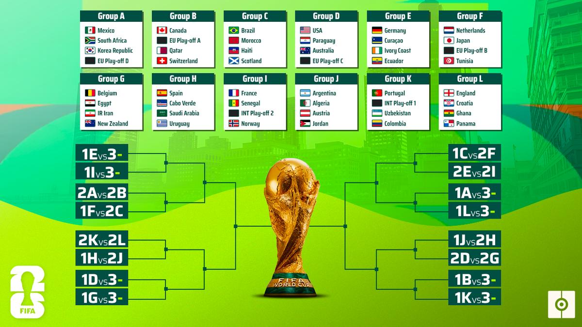 Mundial 2026: Te actualizo en cómo van los resultados tras la jornada del domingo 14 de junio