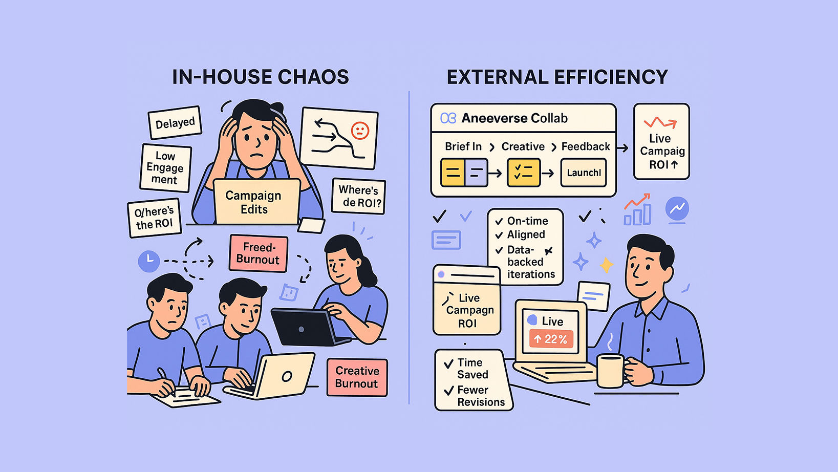 In-House Creative