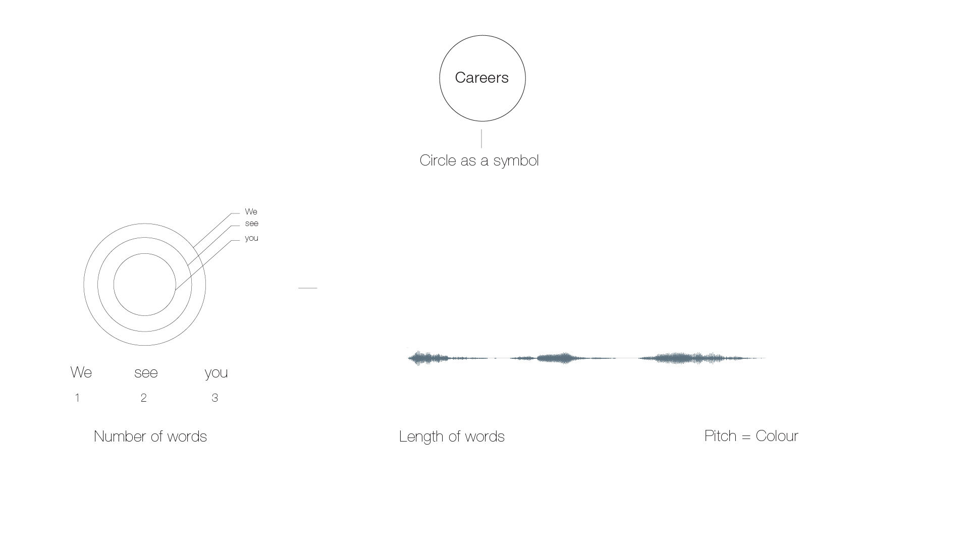 Investec Private Bank Careers visual 2