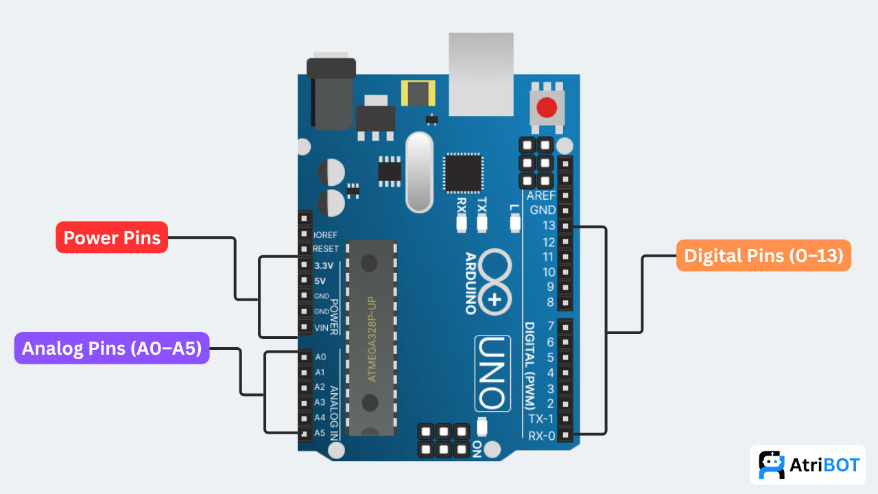Arduino Uno Pinouts