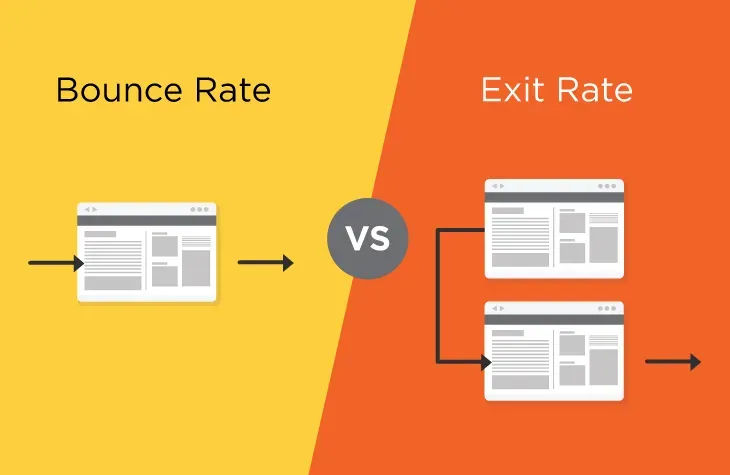 Exit Rate vs Bounce Rate