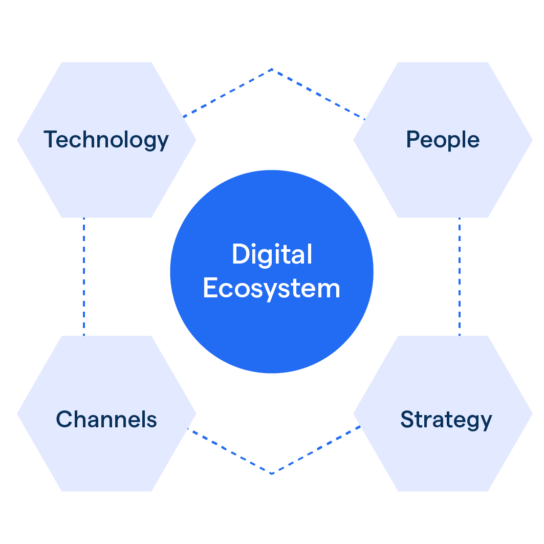 Simplifying the EdTech ecosystem with Google Classroom