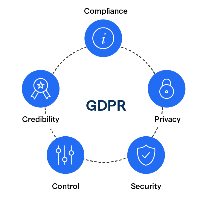 Services for Data Protection - Privacy Tools - LGPD/GDPR O