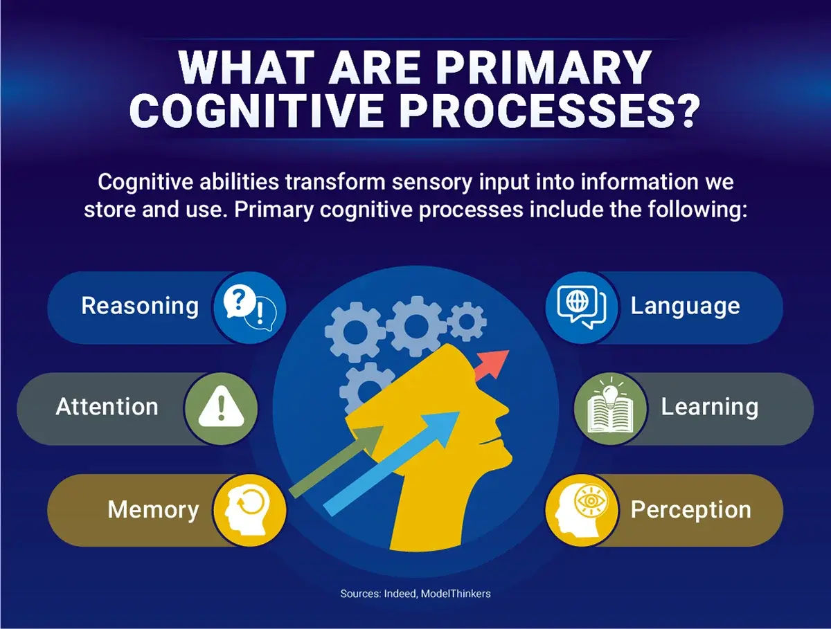 cognitive-ability-definition-importance-and-types