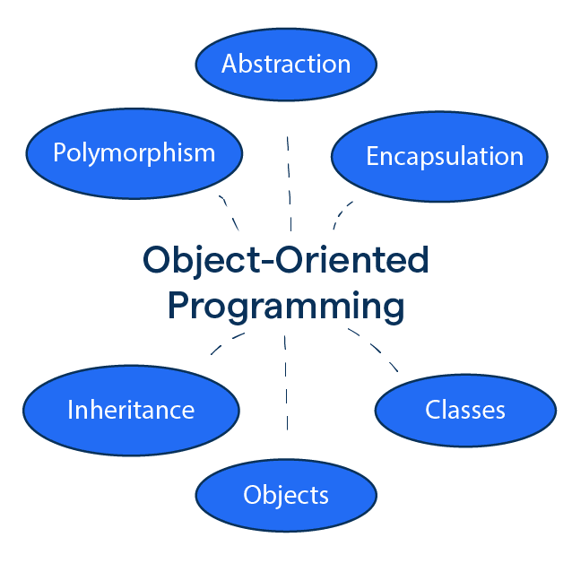 C# Inheritance - GeeksforGeeks