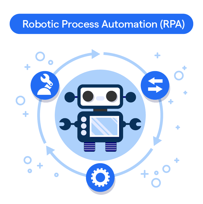 process automation