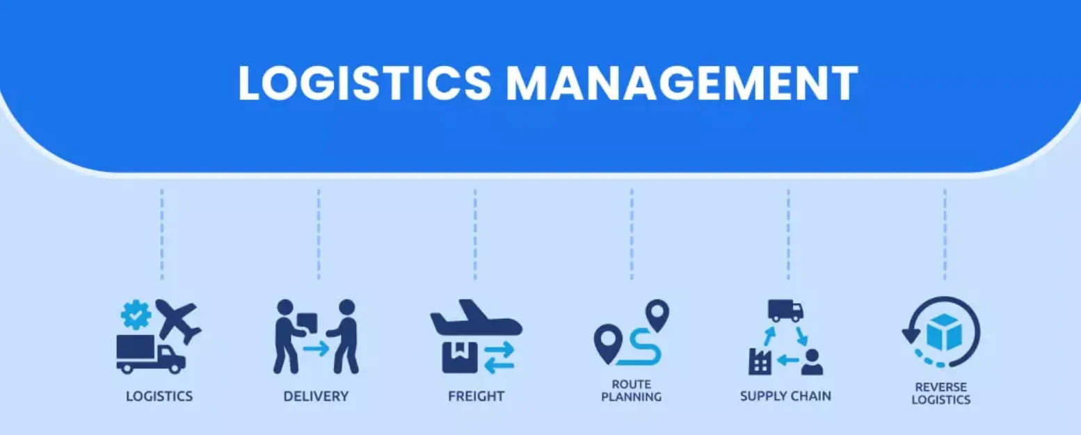 How does Logistics Management work?