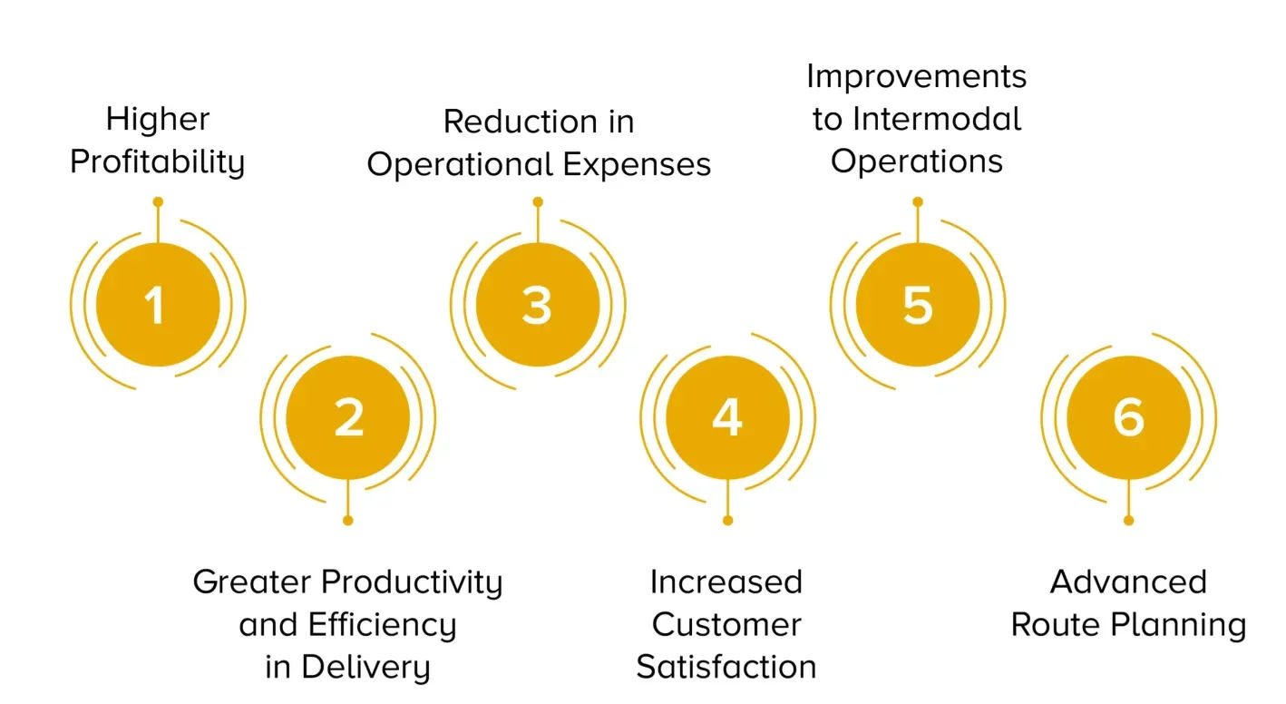 Why is Logistics Management important?