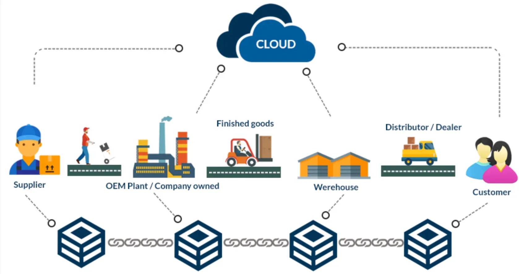 Blockchain Technology