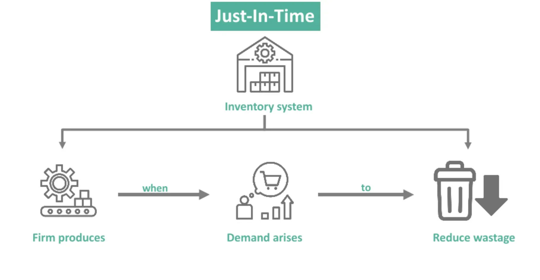 Advantages and Disadvantages of Just in Time Inventory