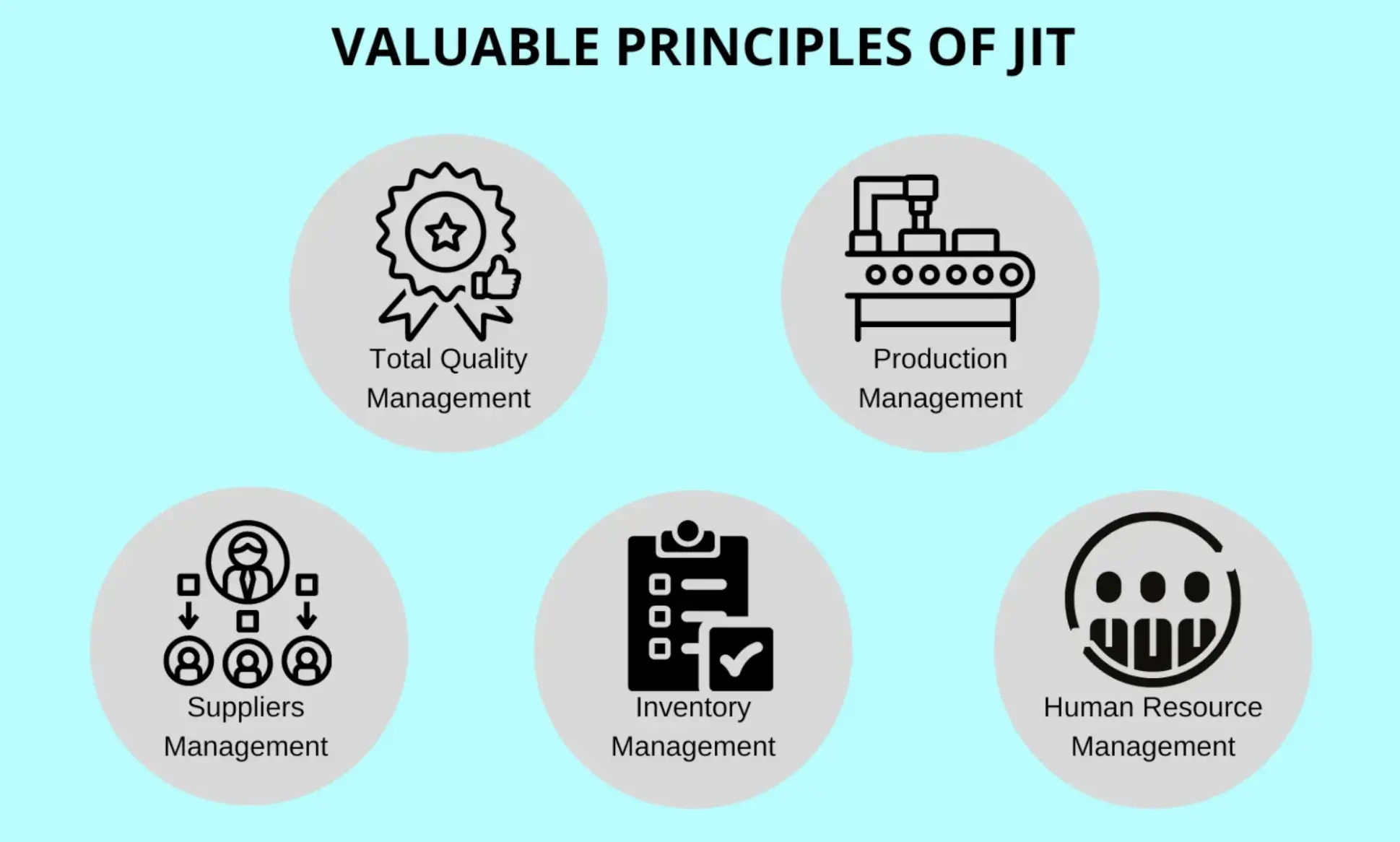 Valuable principles of Just in time inventory