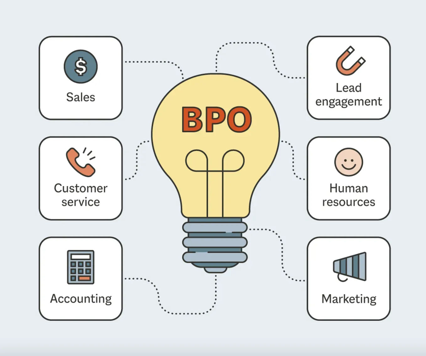 Common Uses for Business Process Outsourcing