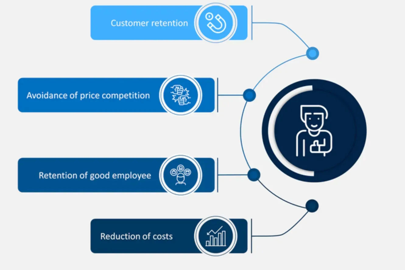 Customer quality benefits