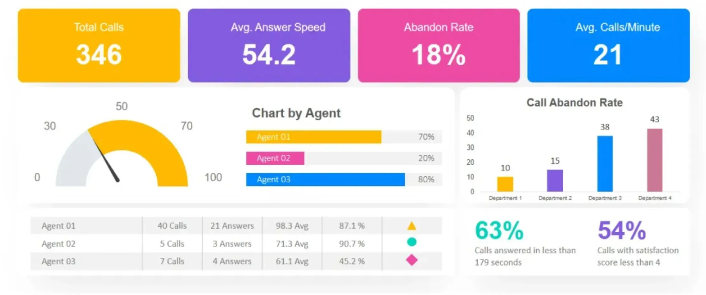 What metrics should you monitor in inbound call centers?