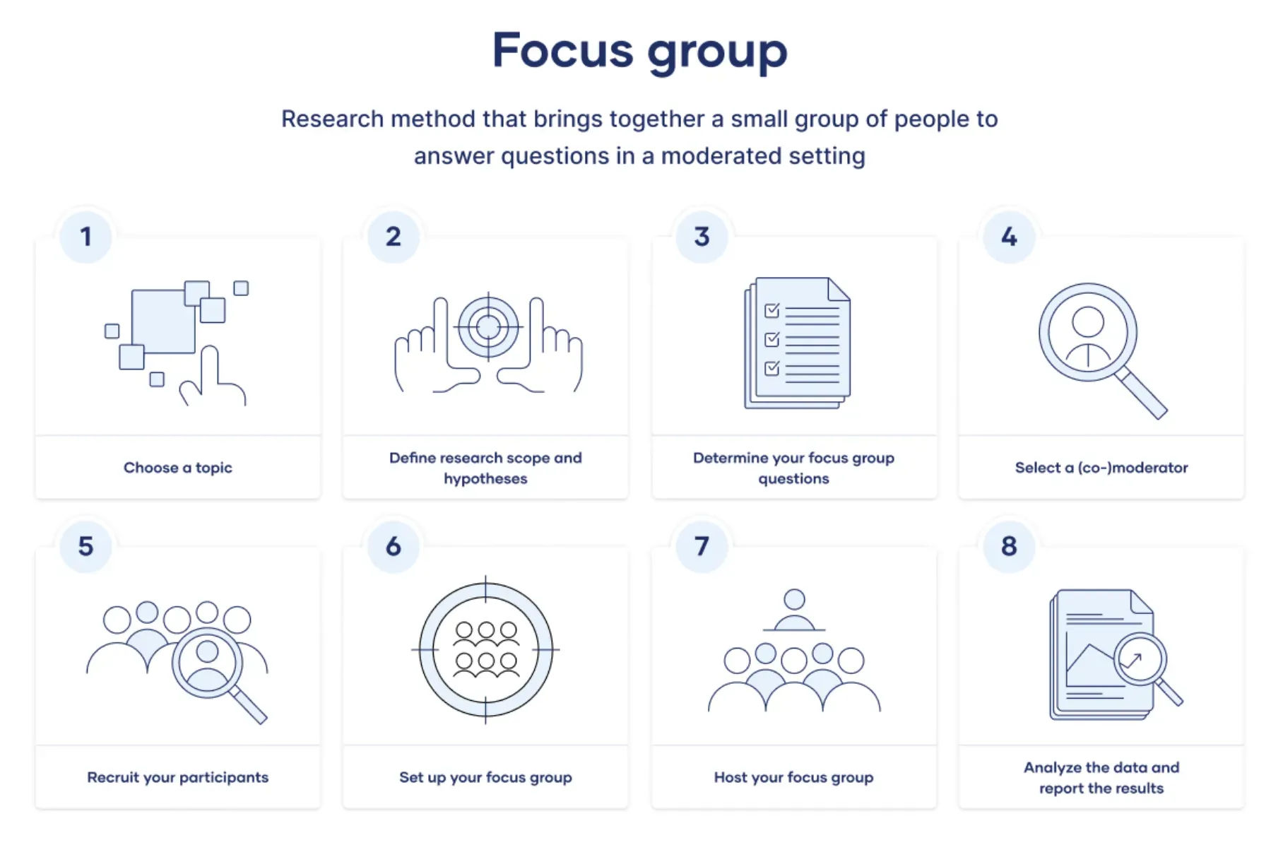 Focus Group
