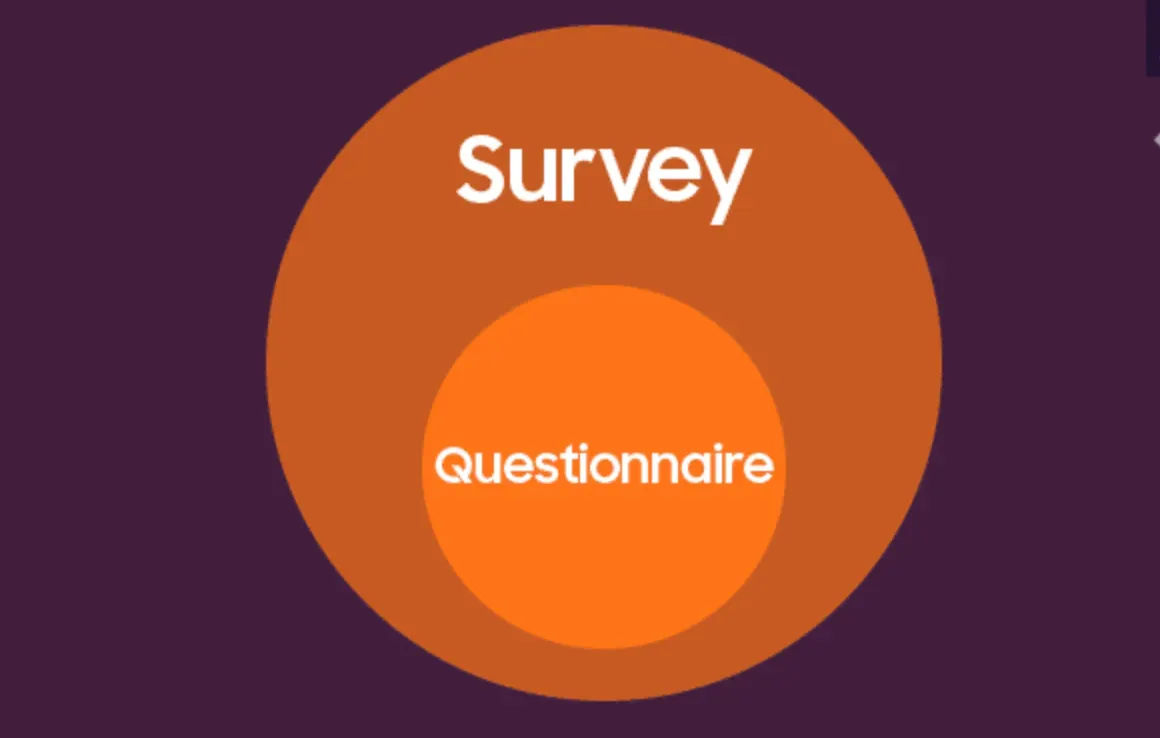 Surveys and Questionnaires