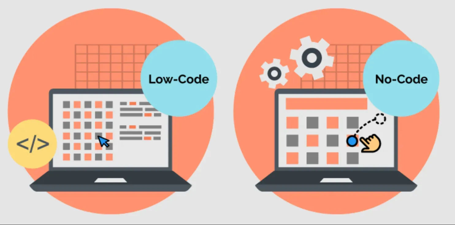 What You Can Build with Low-Code and No-Code Platforms?