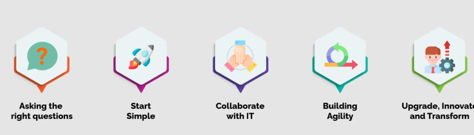 Why Adopt a Low-Code Platform?