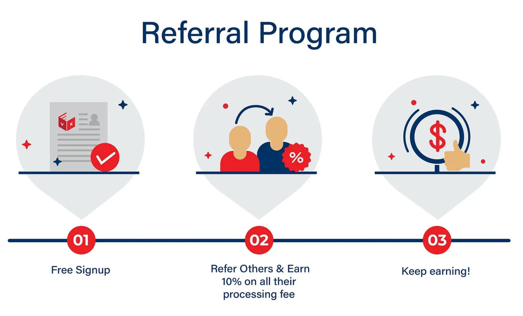 Referral Program