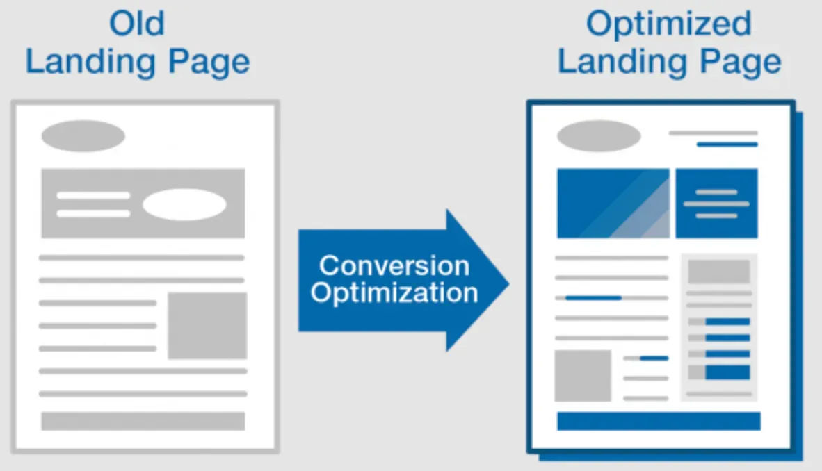 Landing page optimization