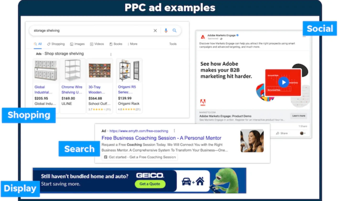 Pay per click advertising