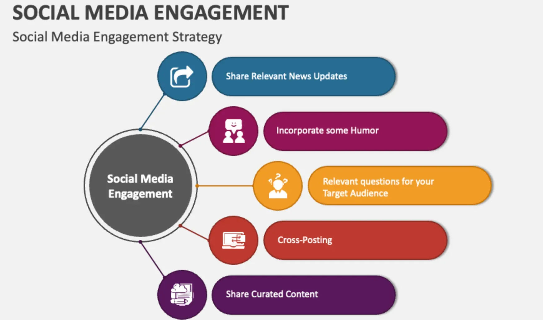 Social media engagement