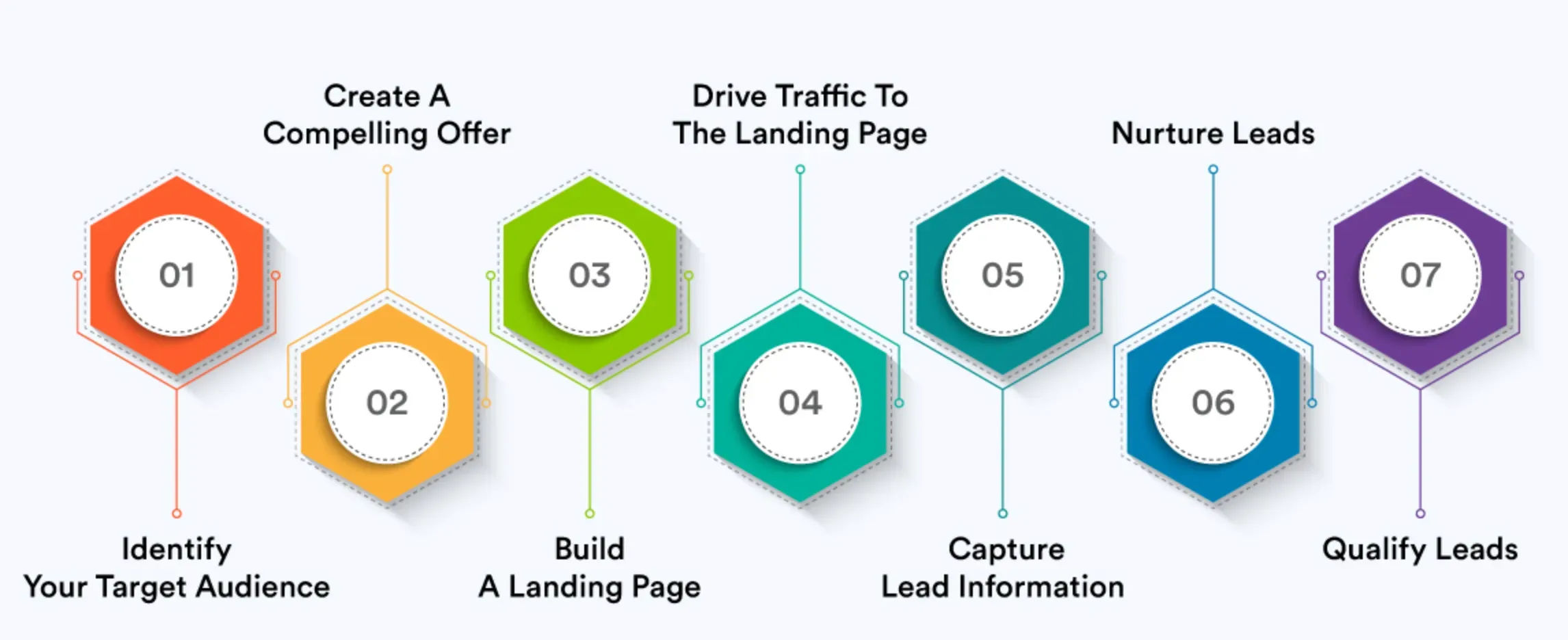 Lead Generation Process