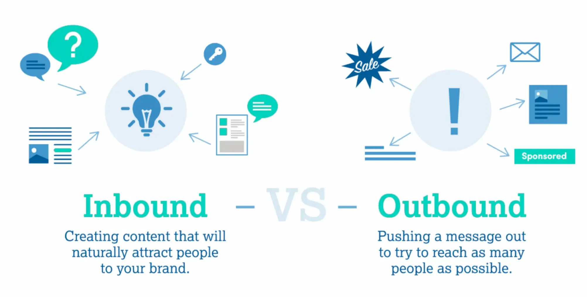 Outbound and inbound lead generation