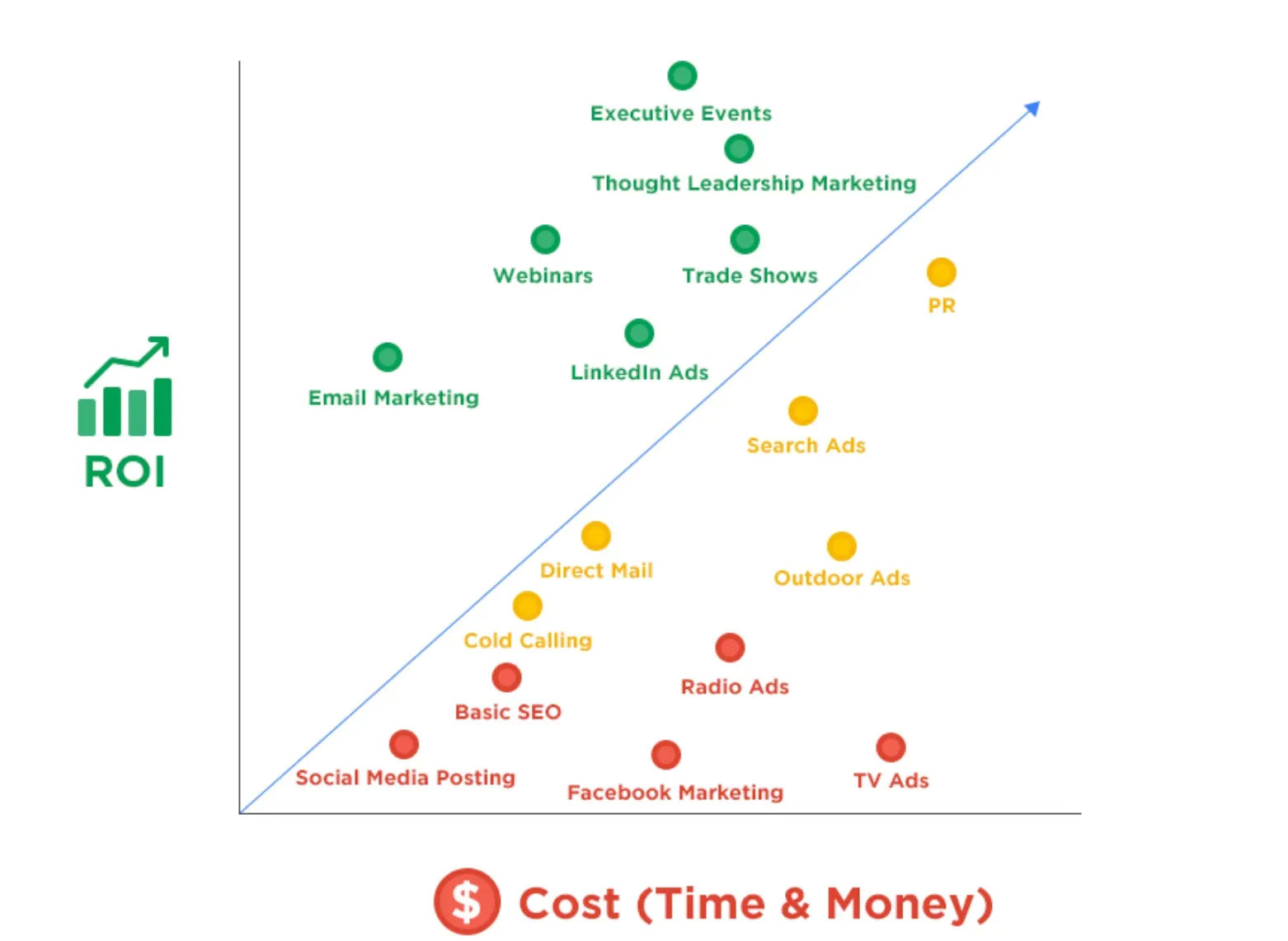 Lead Geneartio Strategies