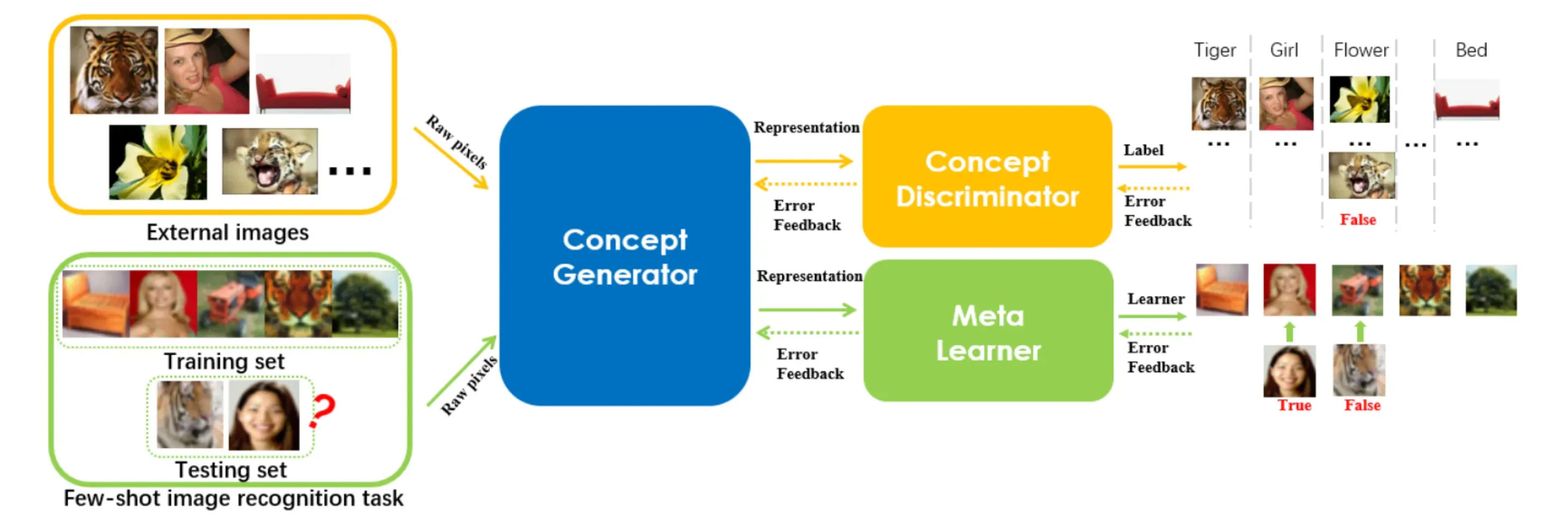 How Meta learning work?