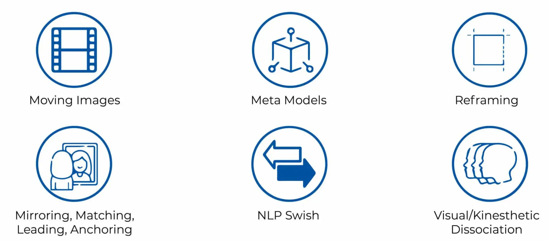 Different Neuro-Linguistic Programming Techniques