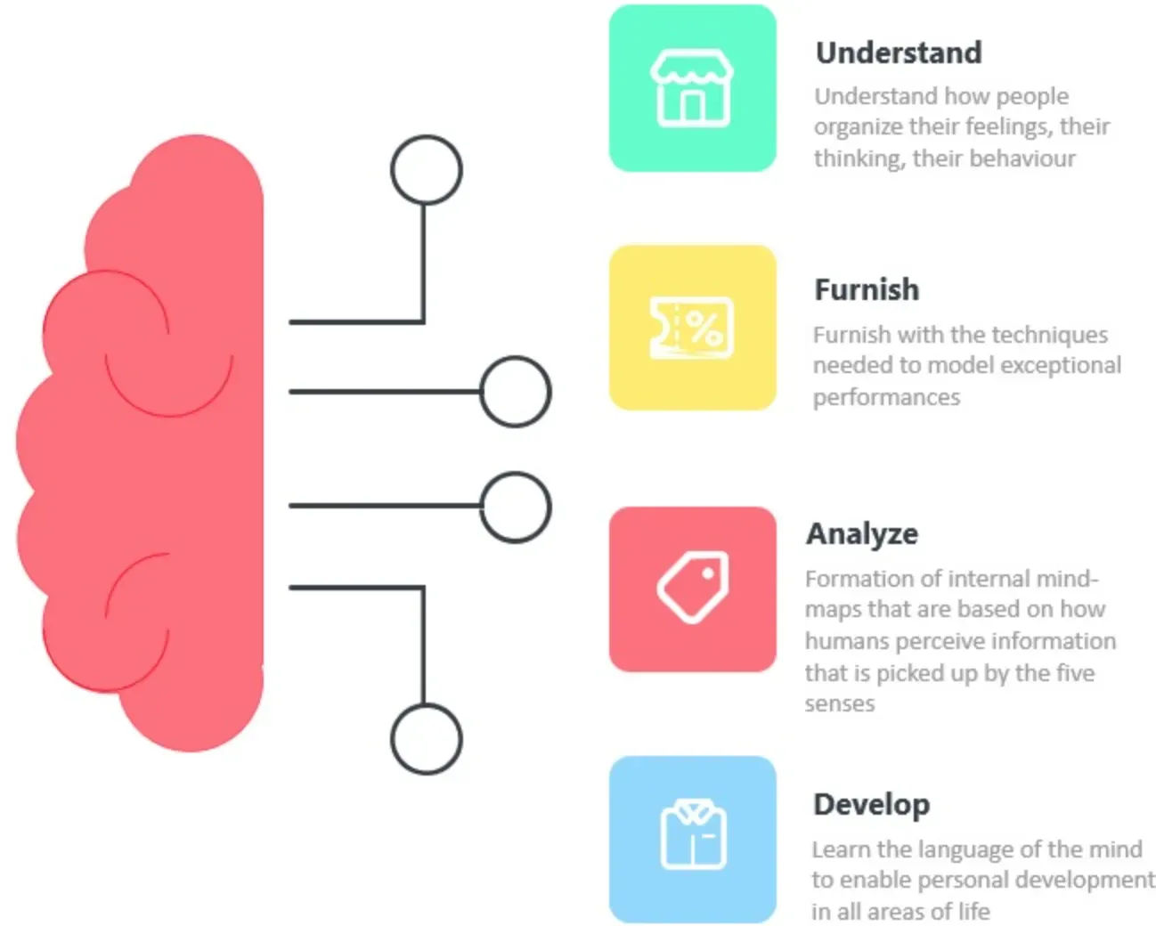 How Does Neuro Linguistic Programming (NLP) Work?