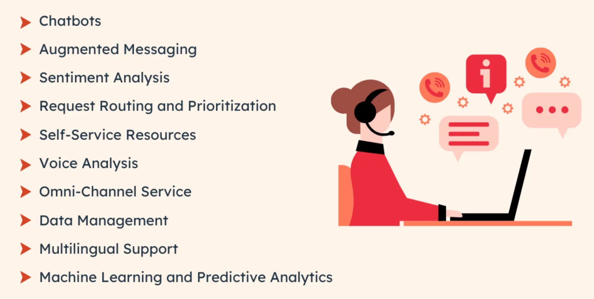 How is AI used in customer service?
