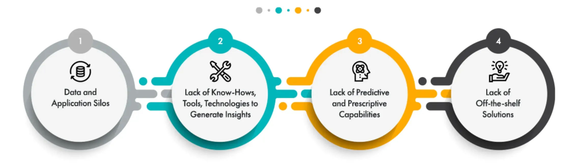 What are the Challenges in Supply Chain Management?