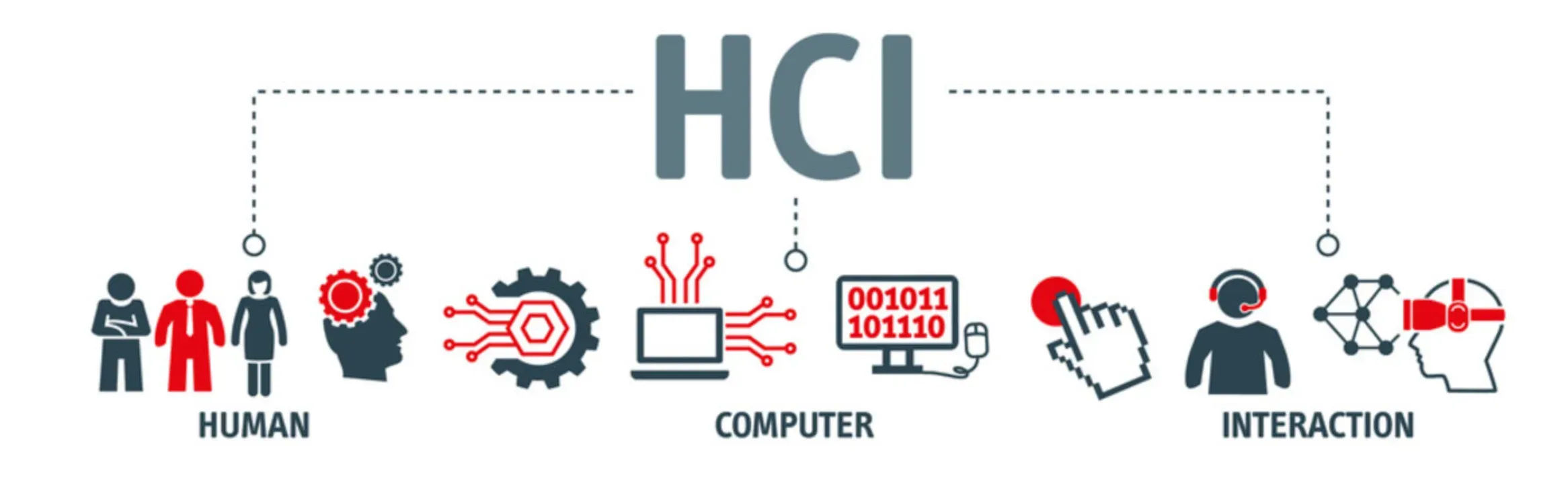 The Goals and Principles of Human-Computer Interaction