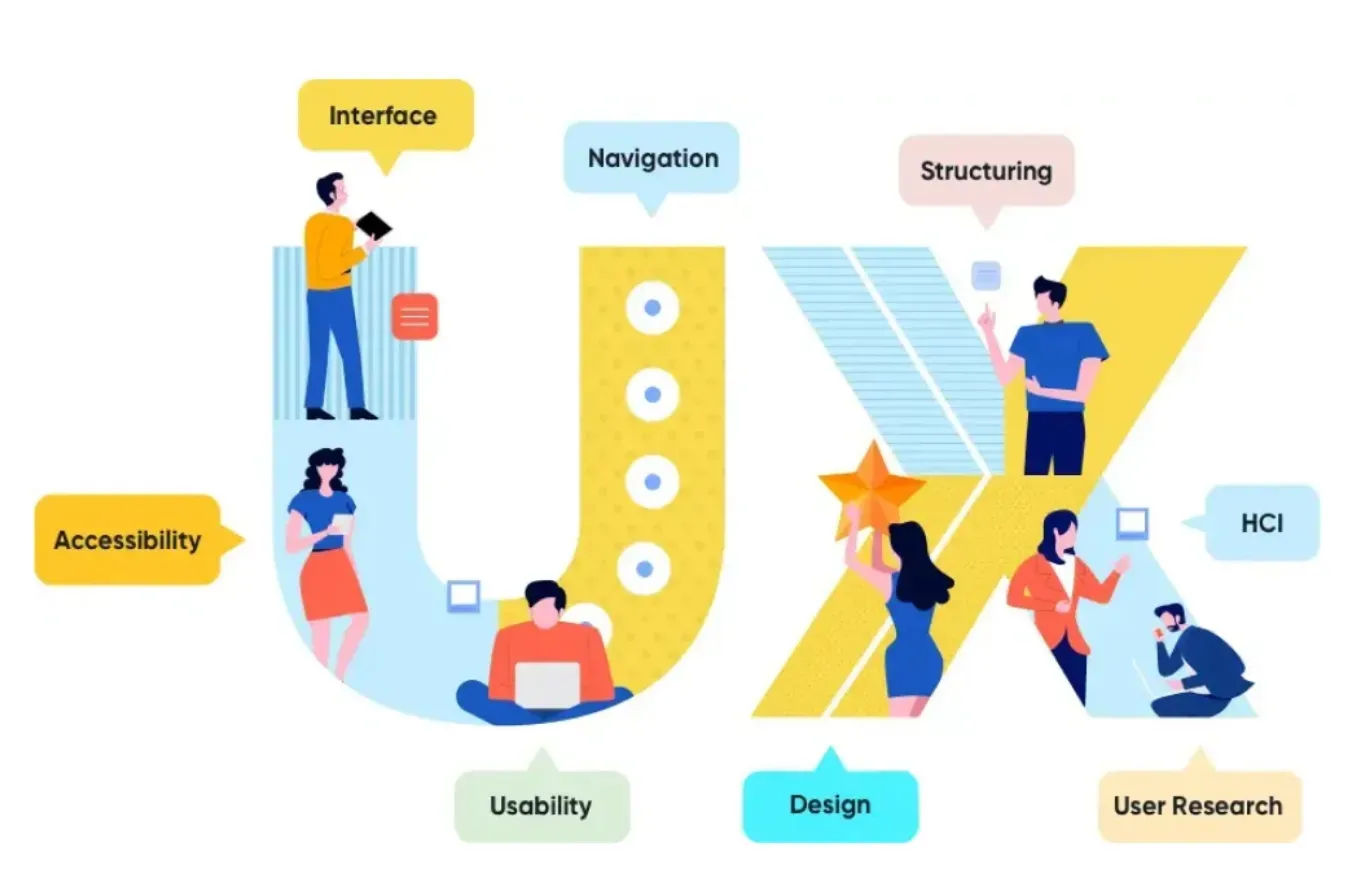 UI and HCI