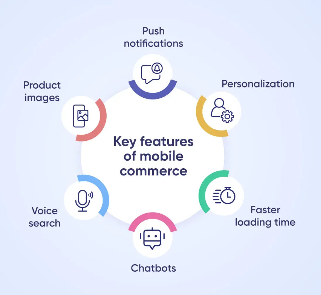 M-commerce
